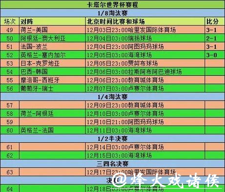 世界杯赛程时间调整对各队影响分析