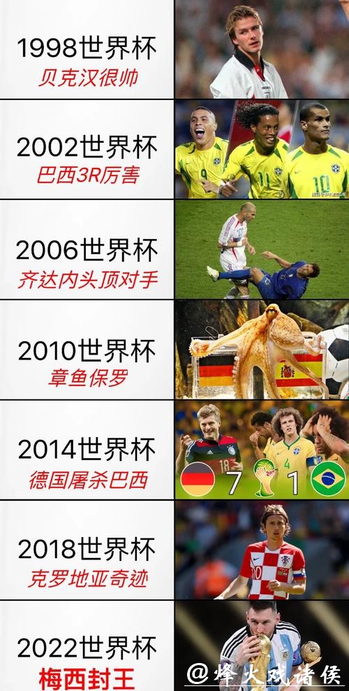 历届世界杯精彩瞬间与冠军历程回顾